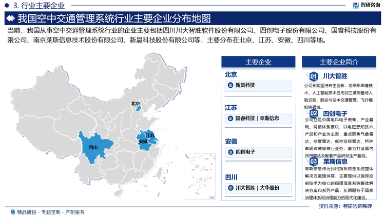 從競爭格局來看，國外市場參與者主要包括泰雷茲（Thales Group）、通用原子（General Atomics）、L3Harris Technologies等，它們不僅是行業(yè)的領先者，更是未來空中交通管理創(chuàng)新的關鍵力量。國內(nèi)市場參與者主要包括川大智勝、四創(chuàng)電子、國睿科技、萊斯信息、新晨科技等，這些企業(yè)在空中交通管理系統(tǒng)方面具有較強的技術實力和市場影響力，能夠為客戶提供優(yōu)質(zhì)的產(chǎn)品和服務。