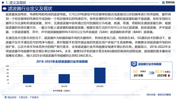 在通信技術(shù)日新月異的當(dāng)下，濾波器作為射頻前端市場的關(guān)鍵組件，其地位愈發(fā)凸顯。特別是在4G、5G通訊技術(shù)的推動下，濾波器不僅關(guān)乎通信信號的純凈與穩(wěn)定，更對智能手機(jī)等終端設(shè)備的性能及用戶體驗產(chǎn)生直接影響。伴隨著全球濾波器市場的持續(xù)擴(kuò)張，以及中美半導(dǎo)體競爭中的國產(chǎn)替代需求，全球濾波器行業(yè)市場規(guī)模呈現(xiàn)逐年增長的態(tài)勢。數(shù)據(jù)顯示，2018-2022年全球濾波器市場規(guī)模年復(fù)合增長率達(dá)到8.04%。隨著5G手機(jī)的逐步普及和6G頻段的商用化進(jìn)程加速，濾波器的需求量將呈現(xiàn)爆發(fā)式增長，預(yù)計2025全球濾波器市場規(guī)模將達(dá)到92.04億美元。