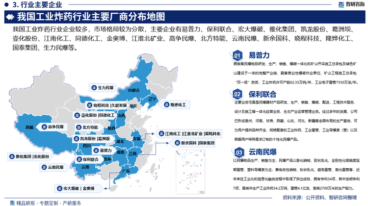 我國(guó)工業(yè)炸藥行業(yè)企業(yè)較多，市場(chǎng)格局較為分散，主要企業(yè)有易普力、保利聯(lián)合、宏大爆破、雅化集團(tuán)、凱龍股份、葛洲壩、壺化股份、江南化工、同德化工、金奧博、江淮北礦業(yè)、高爭(zhēng)民爆、北方特能、云南民爆、新余國(guó)科、曉程科技、隆燁化工、國(guó)泰集團(tuán)、生力民爆等。