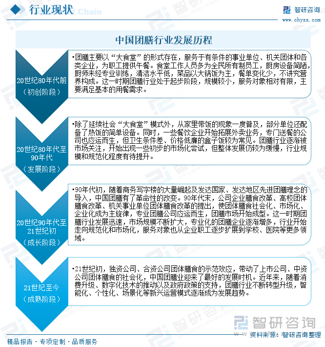 中國團(tuán)膳行業(yè)發(fā)展歷程