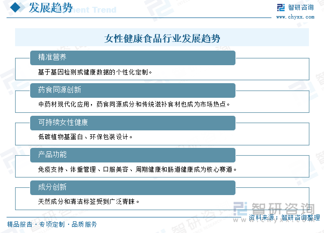 女性健康食品行業(yè)發(fā)展趨勢