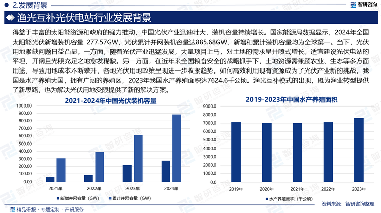得益于豐富的太陽能資源和政府的強力推動，中國光伏產(chǎn)業(yè)迅速壯大，裝機容量持續(xù)增長。國家能源局數(shù)據(jù)顯示，2024年全國太陽能光伏新增裝機容量 277.57GW，光伏累計并網(wǎng)裝機容量達885.68GW，新增和累計裝機容量均為全球第一。當下，光伏用地緊缺問題日益凸顯。一方面，隨著光伏產(chǎn)業(yè)迅猛發(fā)展，大量項目上馬，對土地的需求呈井噴式增長。適宜建設(shè)光伏電站的平坦、開闊且光照充足之地愈發(fā)稀缺。另一方面，在近年來全國糧食安全的戰(zhàn)略抓手下，土地資源需兼顧農(nóng)業(yè)、生態(tài)等多方面用途，導致用地成本不斷攀升，各地光伏用地政策呈現(xiàn)進一步收緊趨勢。如何高效利用現(xiàn)有資源成為了光伏產(chǎn)業(yè)新的挑戰(zhàn)。我國是水產(chǎn)養(yǎng)殖大國，擁有廣闊的養(yǎng)殖區(qū)，2023年我國水產(chǎn)養(yǎng)殖面積達7624.6千公頃。漁光互補模式的出現(xiàn)，既為漁業(yè)轉(zhuǎn)型提供了新思路，也為解決光伏用地受限提供了新的解決方案。