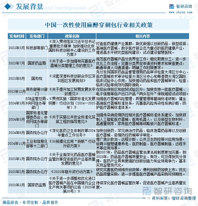 中国一次性使用麻醉穿刺包行业相关政策