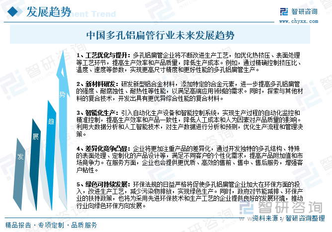 中國多孔鋁扁管行業(yè)未來發(fā)展趨勢
