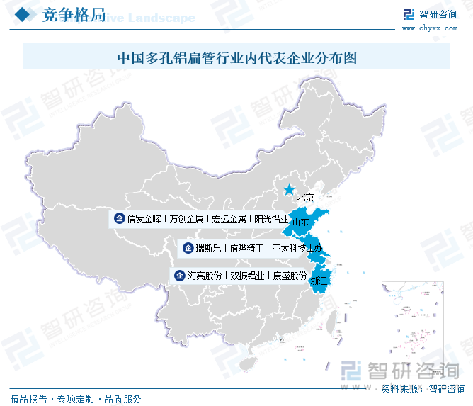 中國多孔鋁扁管行業(yè)內(nèi)代表企業(yè)分布圖