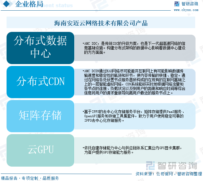 海南安迈云网络技术有限公司产品