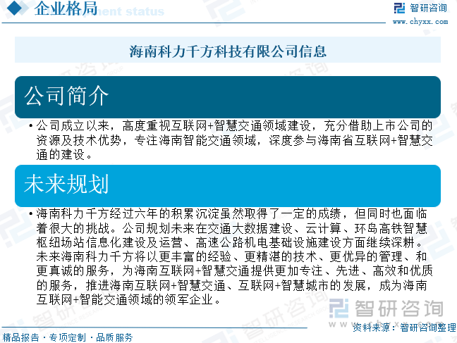 海南科力千方科技有限公司信息