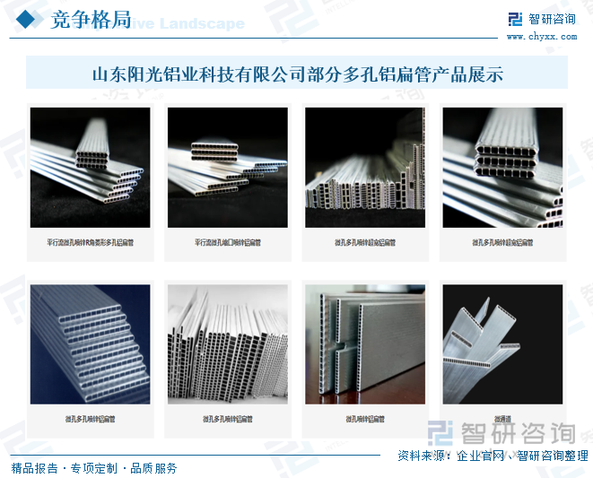 山東陽光鋁業(yè)科技有限公司部分多孔鋁扁管產(chǎn)品展示