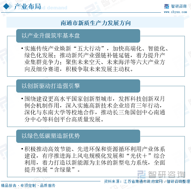 南通市新质生产力发展方向