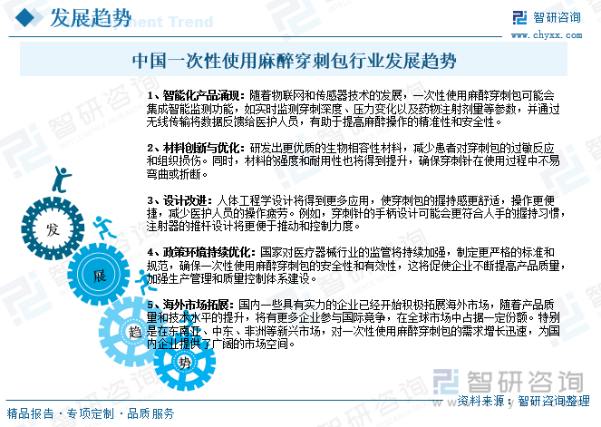 中国一次性使用麻醉穿刺包行业发展趋势
