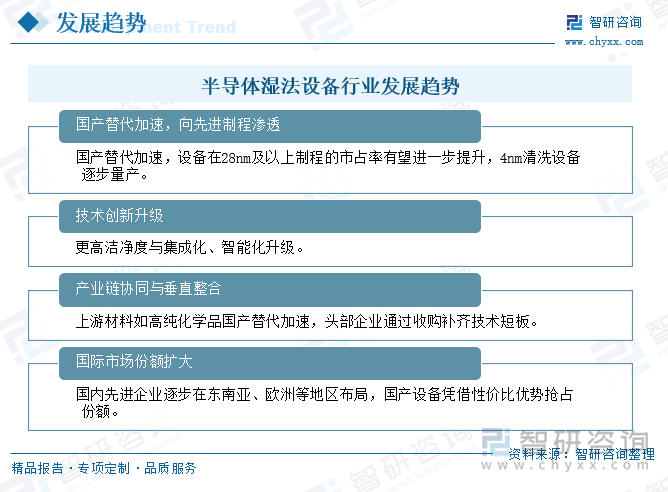 半导体湿法设备行业发展趋势