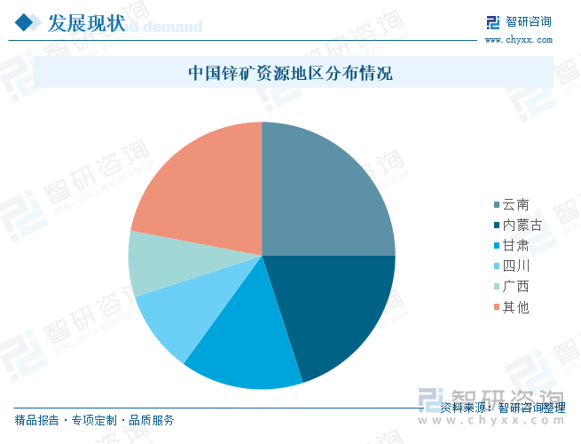 中國鋅礦資源地區(qū)分布情況