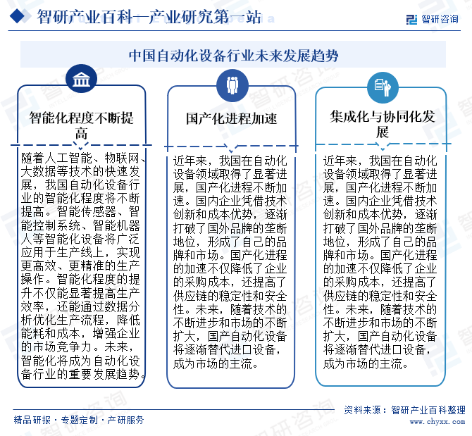 中国自动化设备行业未来发展趋势