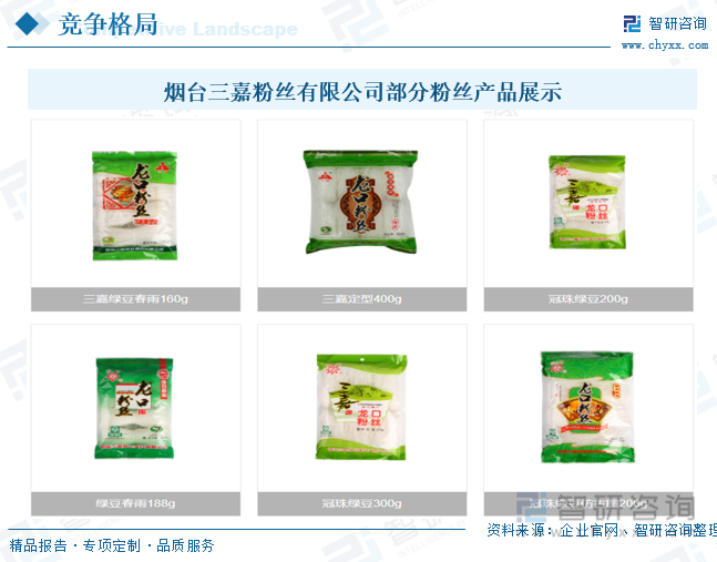 煙臺三嘉粉絲有限公司部分粉絲產(chǎn)品展示