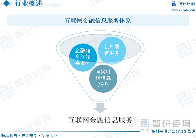互联网金融信息服务体系
