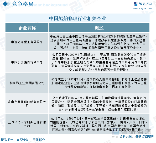 中国船舶修理行业相关企业