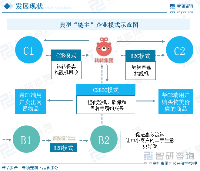 典型“鏈主”企業(yè)模式示意圖