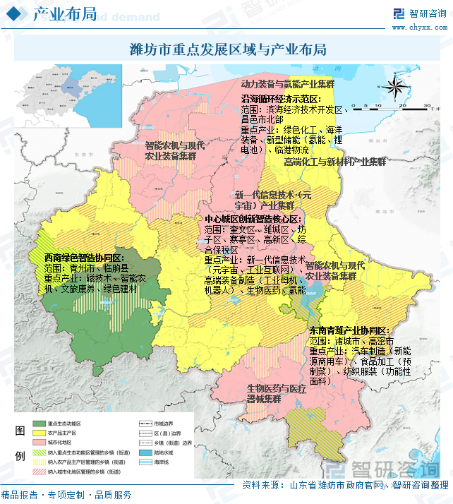 濰坊市重點(diǎn)發(fā)展區(qū)域與產(chǎn)業(yè)布局