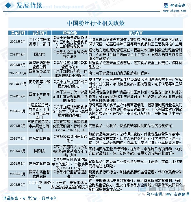中國粉絲行業(yè)相關(guān)政策