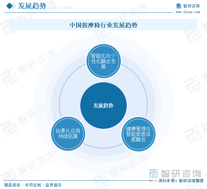 中國按摩椅行業(yè)發(fā)展趨勢