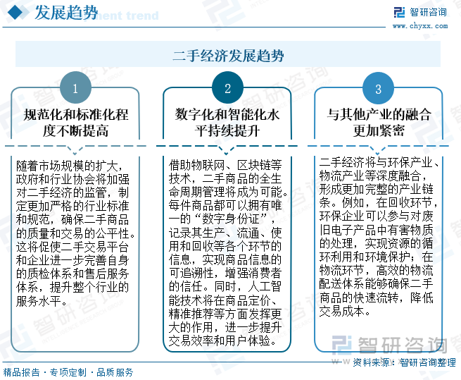 二手經(jīng)濟發(fā)展趨勢