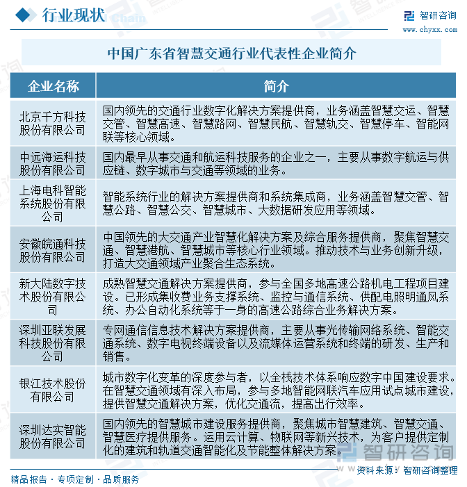 中國廣東省智慧交通行業(yè)代表性企業(yè)簡介