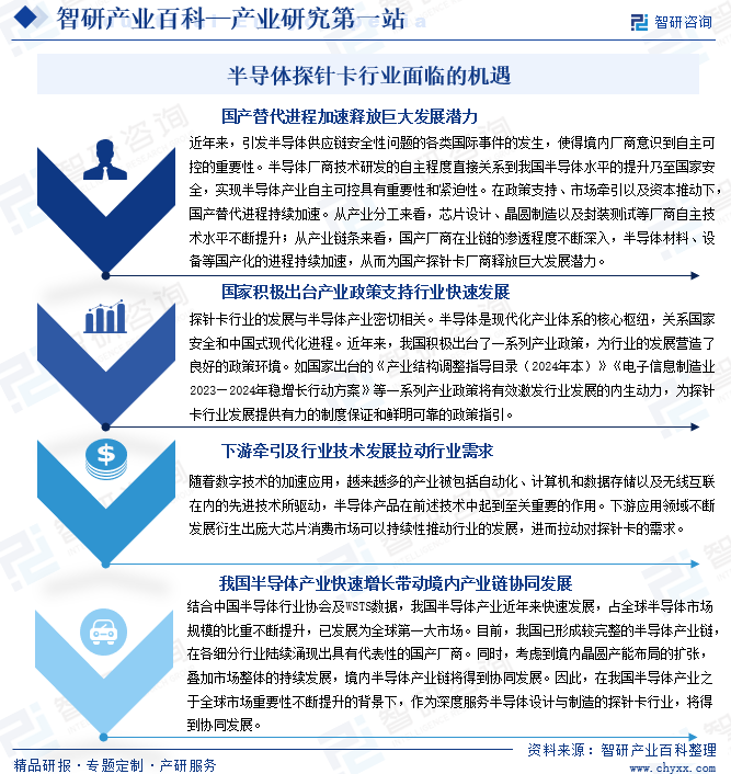 半导体探针卡行业面临的机遇
