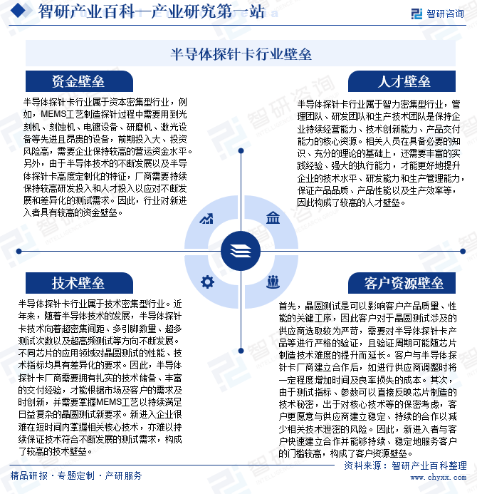 半导体探针卡行业壁垒
