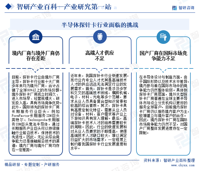 半导体探针卡行业面临的挑战