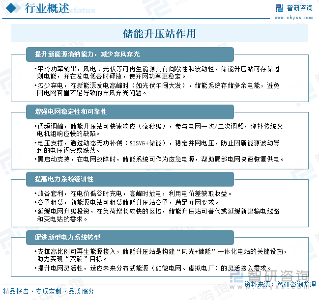 儲(chǔ)能升壓站作用