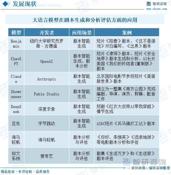 大語(yǔ)言模型在劇本生成和分析評(píng)估方面的應(yīng)用