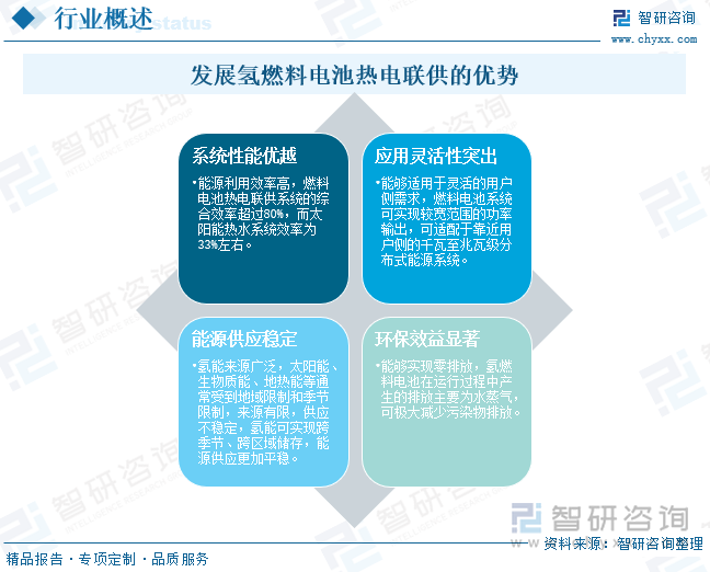 發(fā)展氫燃料電池?zé)犭娐?lián)供的?優(yōu)勢(shì)