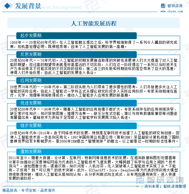 人工智能發(fā)展歷程
