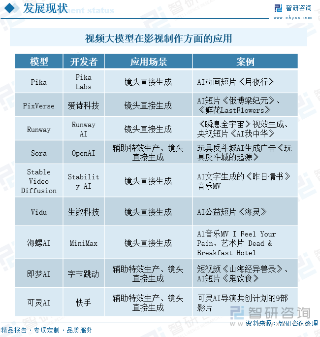 視頻大模型在影視制作方面的應(yīng)用