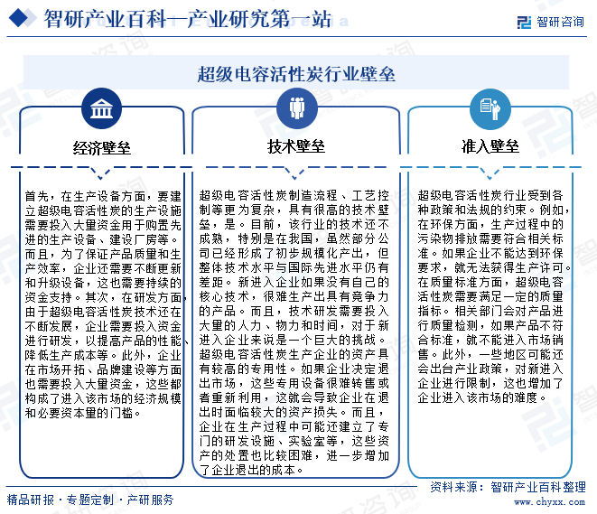 超級電容活性炭行業(yè)壁壘