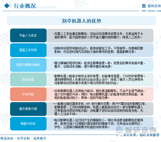 割草機(jī)器人的優(yōu)勢(shì)