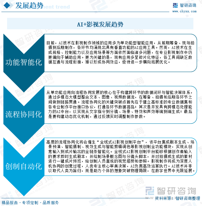 AI+影視發(fā)展趨勢(shì)