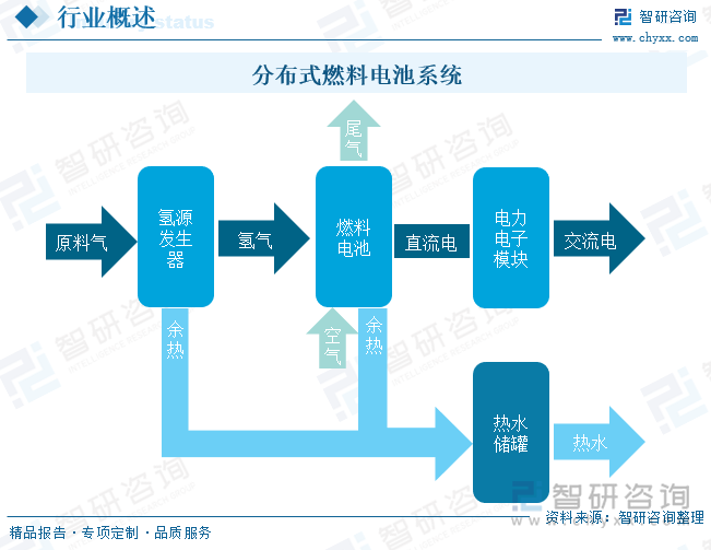 分布式燃料電池系統(tǒng)