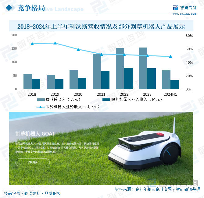 2018-2024年上半年科沃斯?fàn)I收情況及部分割草機(jī)器人產(chǎn)品展示