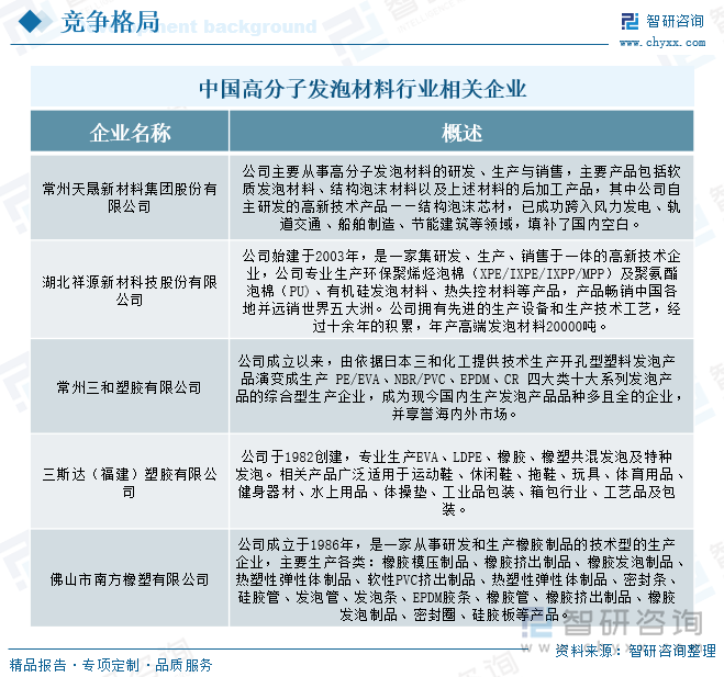 中國高分子發(fā)泡材料行業(yè)相關(guān)企業(yè)