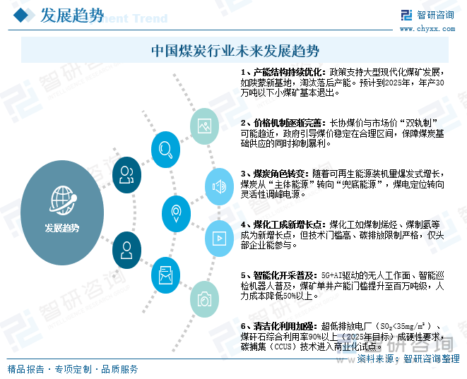 中國煤炭行業(yè)未來發(fā)展趨勢