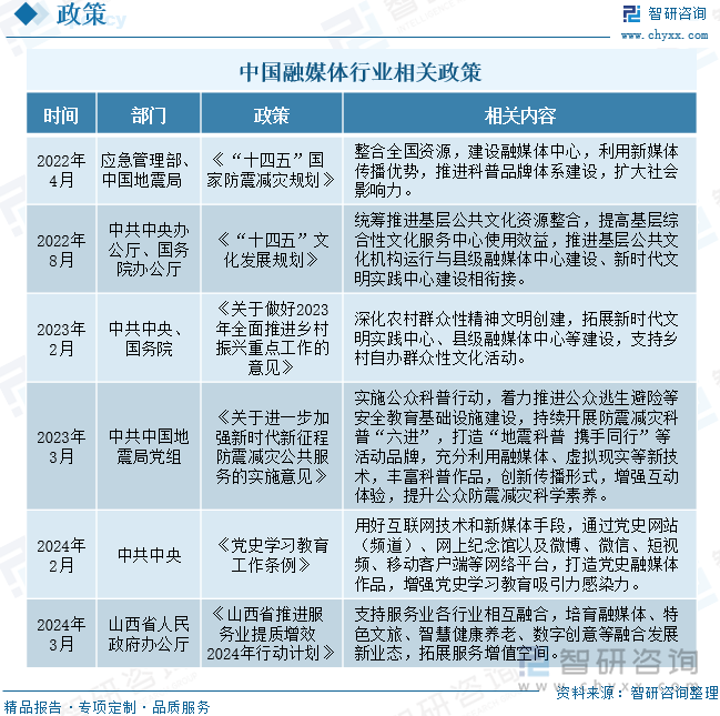中國(guó)融媒體行業(yè)相關(guān)政策
