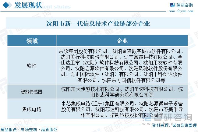 沈陽市新一代信息技術產業鏈部分企業