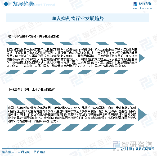 血友病藥物行業(yè)發(fā)展趨勢(shì)