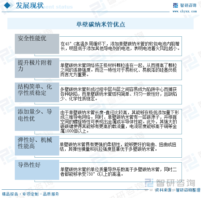 單壁碳納米管優(yōu)點(diǎn)