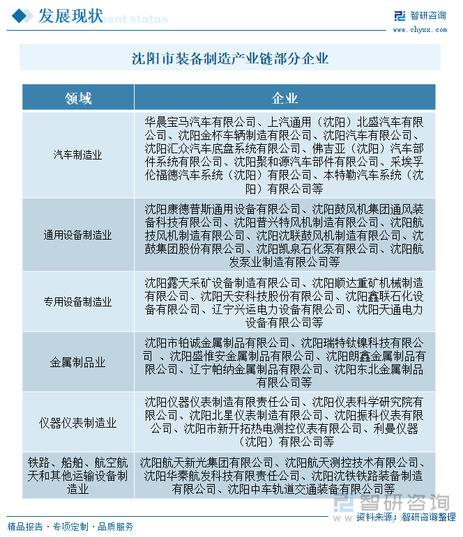 沈陽市裝備制造產業鏈部分企業