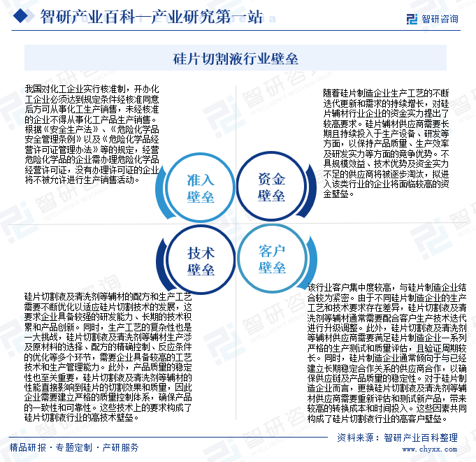 硅片切割液行業(yè)壁壘