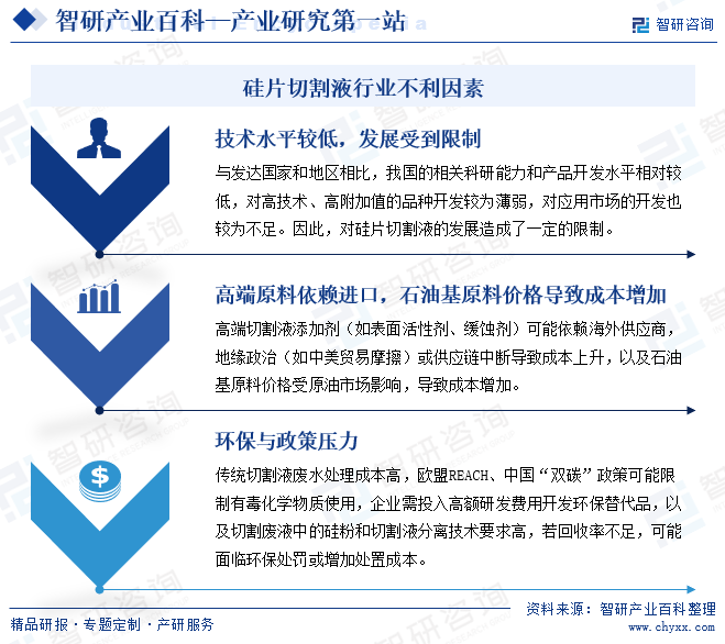 硅片切割液行業(yè)不利因素