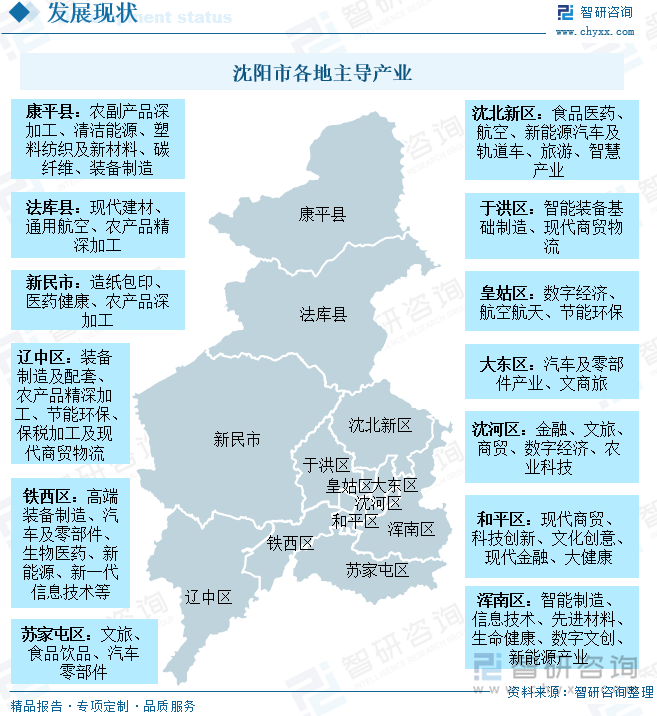 沈陽市各地主導產業