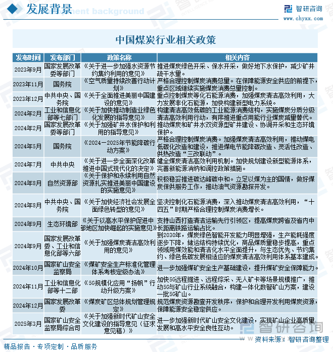 中國煤炭行業(yè)相關(guān)政策